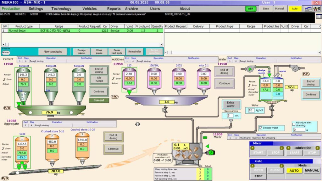 Concrete batching plant automation interface showing real-time dosing, mixing, and process control for cement, aggregates, water, and additives